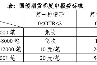 河南VS上海海港全场数据：河南多项落后，控球率46开射门数8-9
